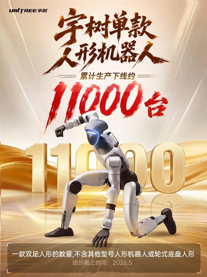 宇树单款人形机器人累计生产下线约 11000 台Unitree 宇树官方公众号发