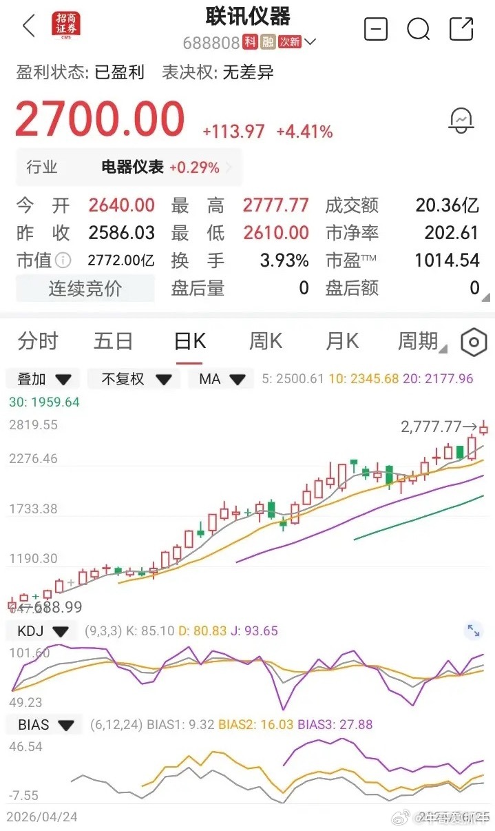 今日部分科技龙头成交放出天量，百亿级别的股票如下：中际旭创      497亿兆