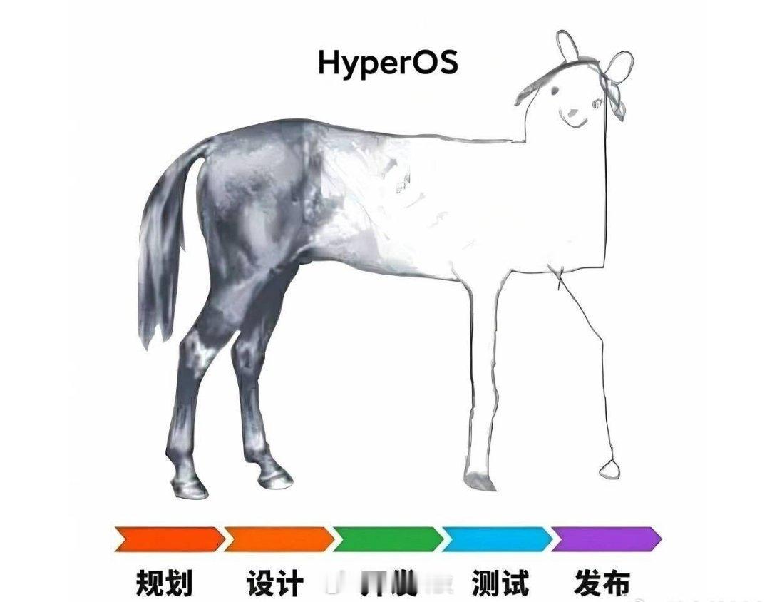 经过近一年的澎湃OS3使用体验小穆总结系统最大的问题就是后台和小窗，这两个场景的