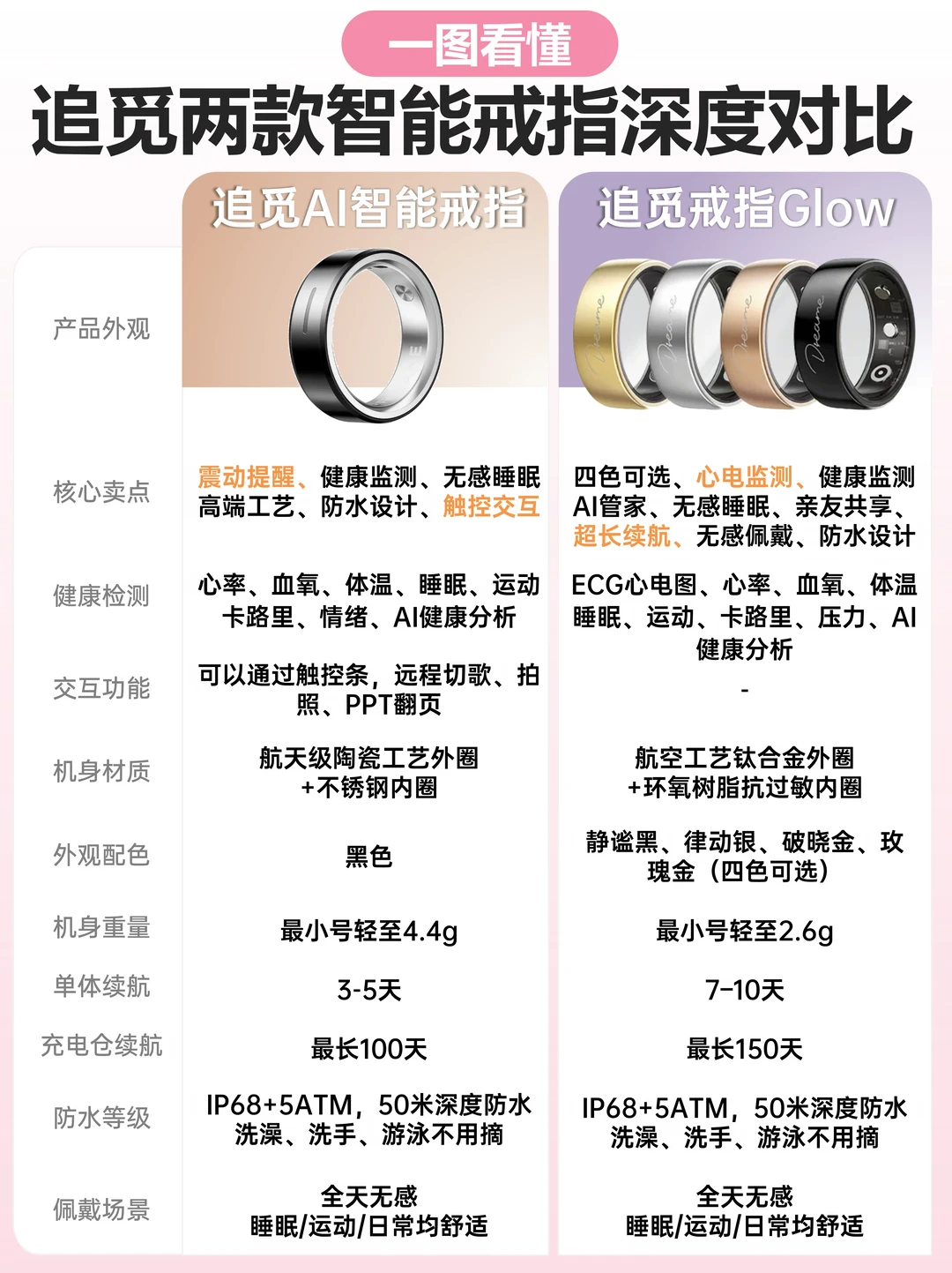 追觅两款智能戒指怎么选？
