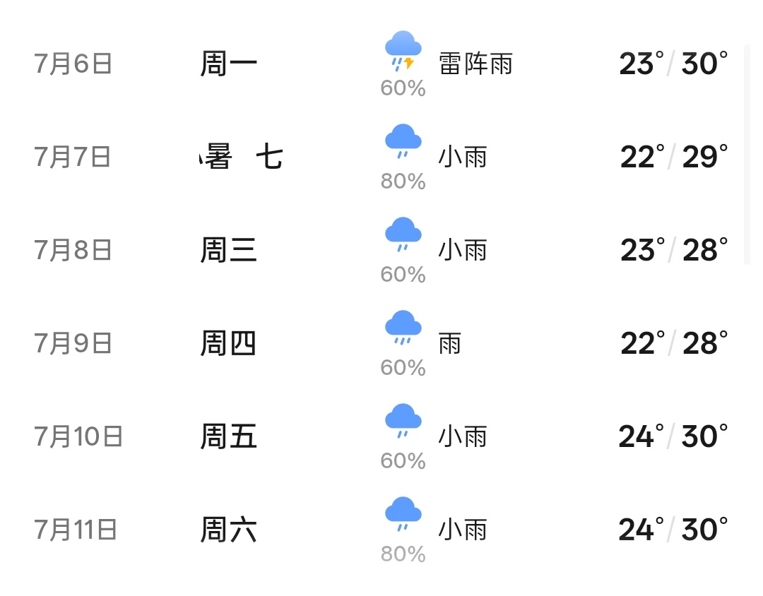 这是要把人泡发了吗🙃 