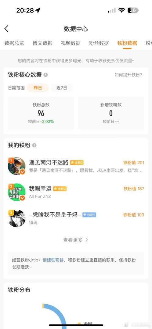 不不不你们d d 