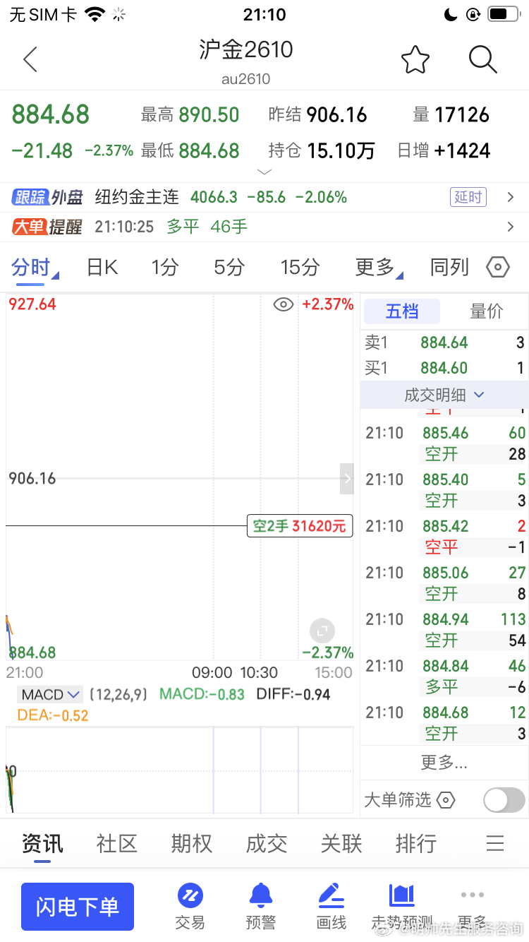 来了来了，第一批止盈 的版块期货财经