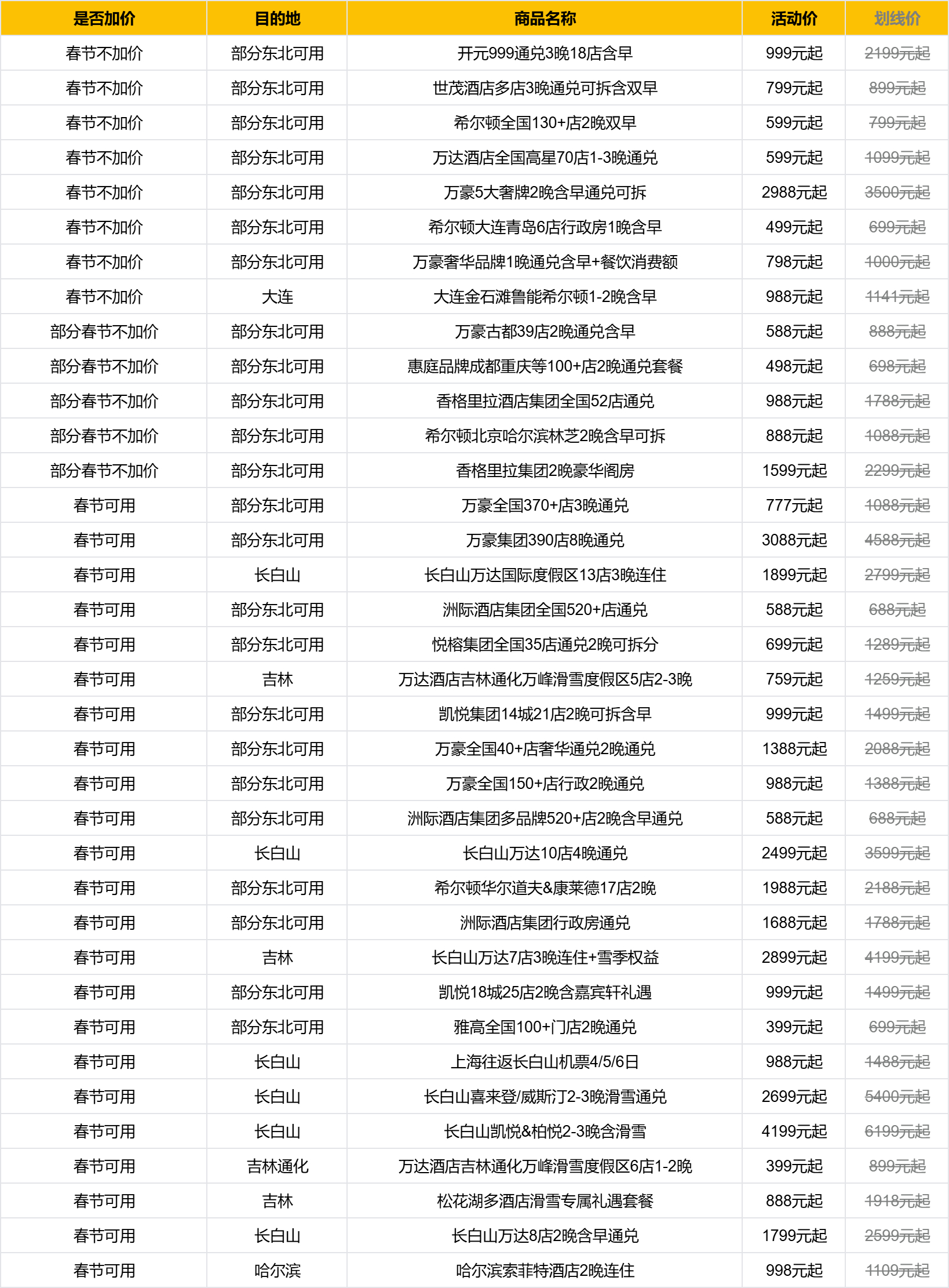 AG决赛冲冲冲飞猪双11省省省 AG夺冠创造新传奇！这份喜悦必须用旅行延续～ 飞