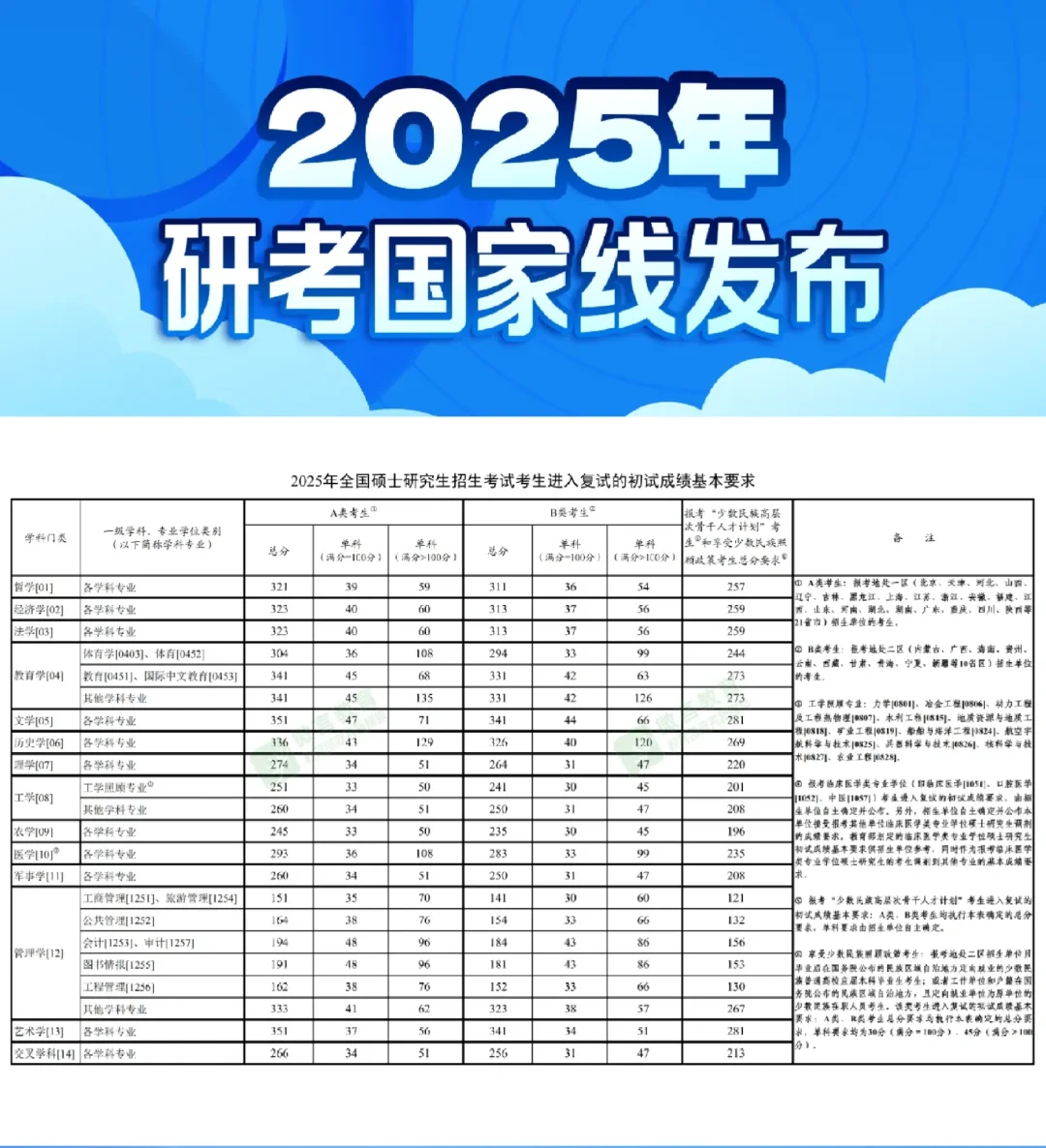 交大EMBA分数线降了‼️
