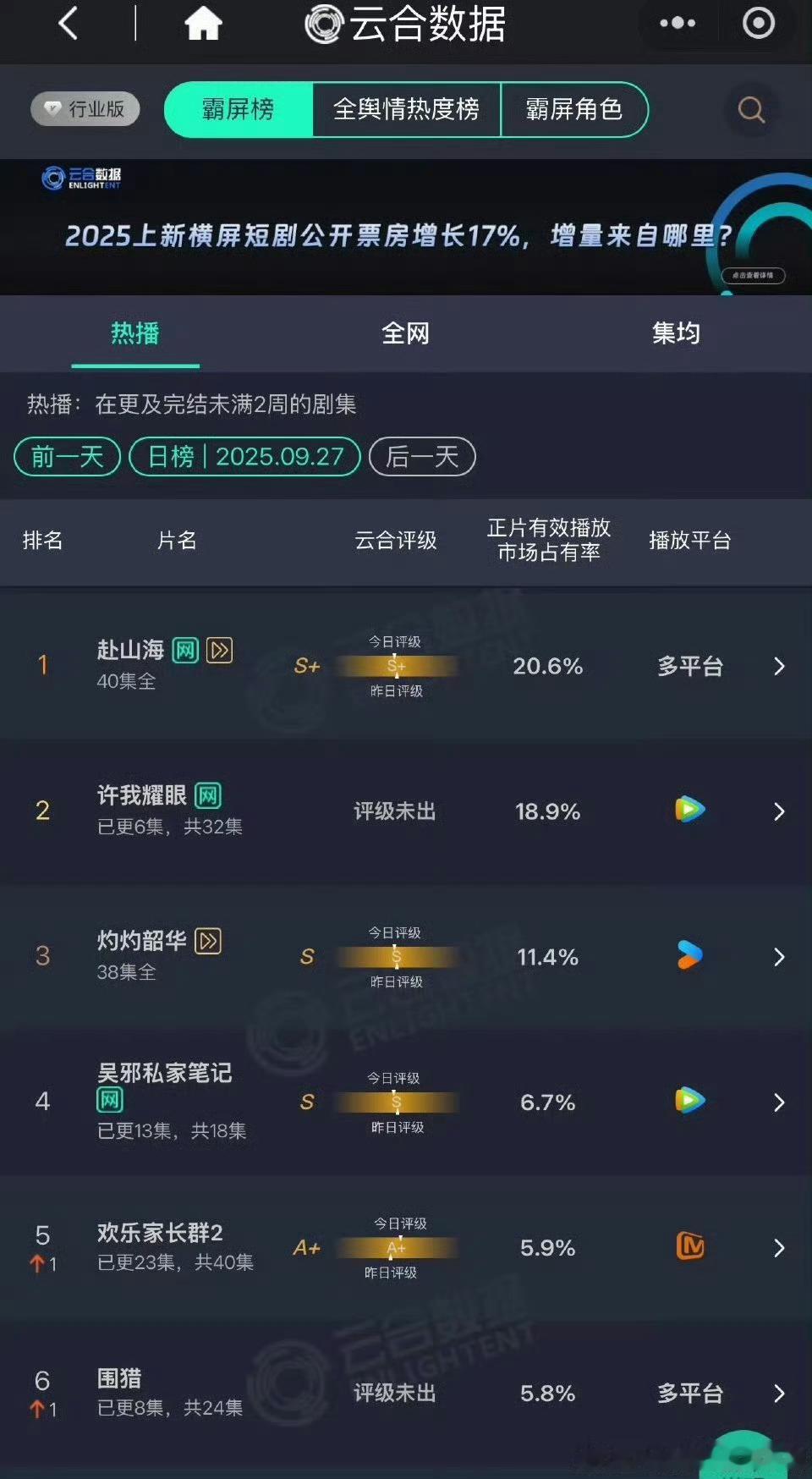 许我耀眼越播越牛阿，赵露思扛剧🌸 ​​​