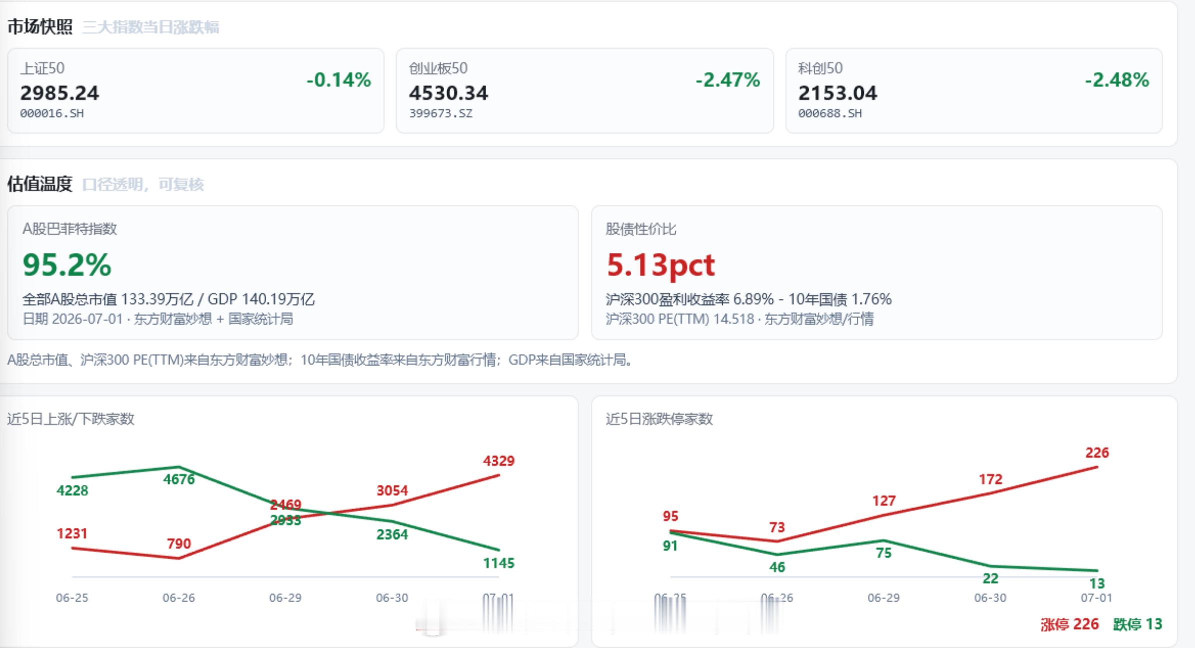 红利AI基金etf 高低切，开始啦？一、总结：上半年过完了，看了下ZT账户目前3