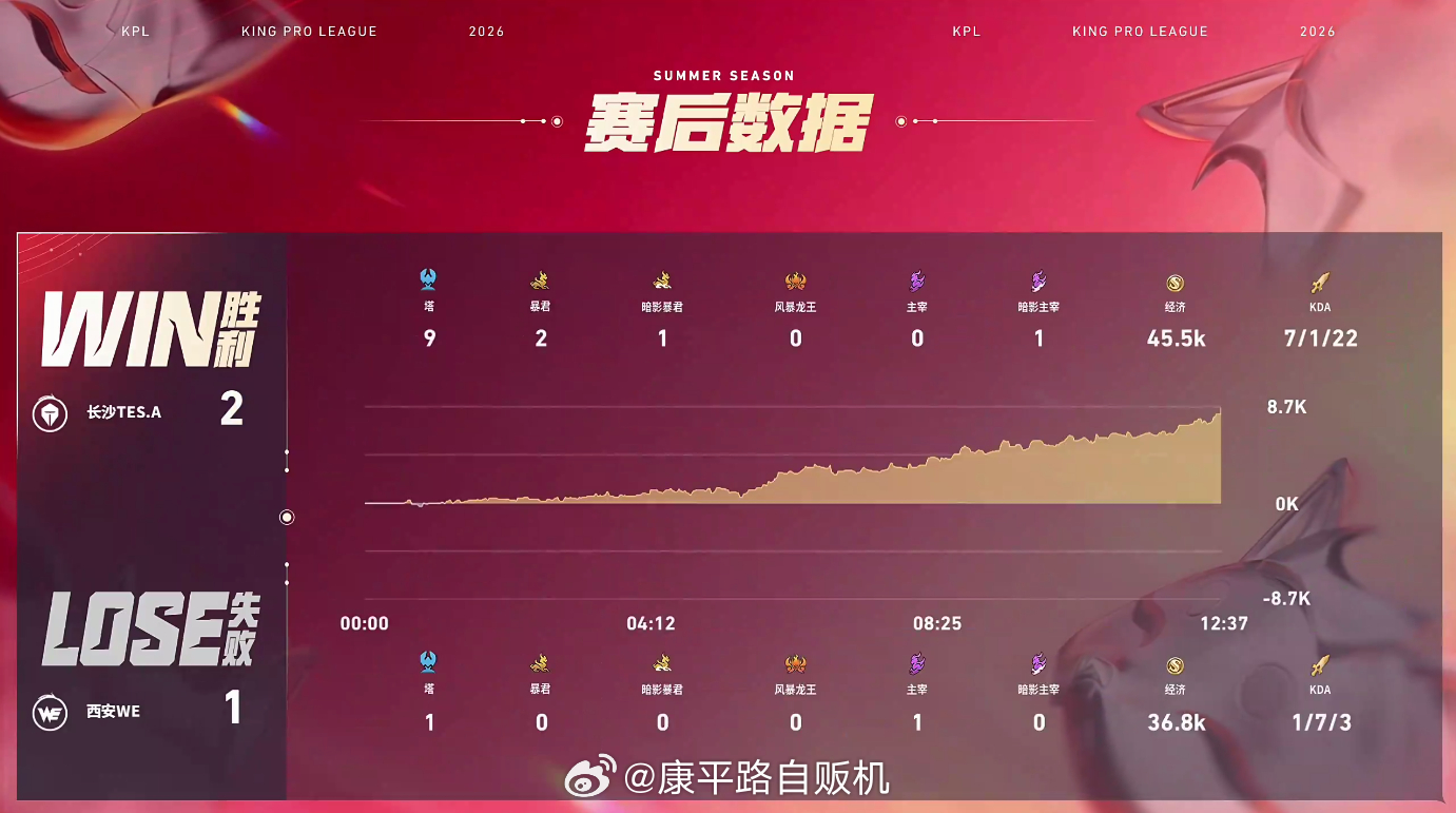 书源元坦灵性蹲草西安WE对战长沙TES 草丛隐藏高手书源上线，一波灵性蹲草打开局