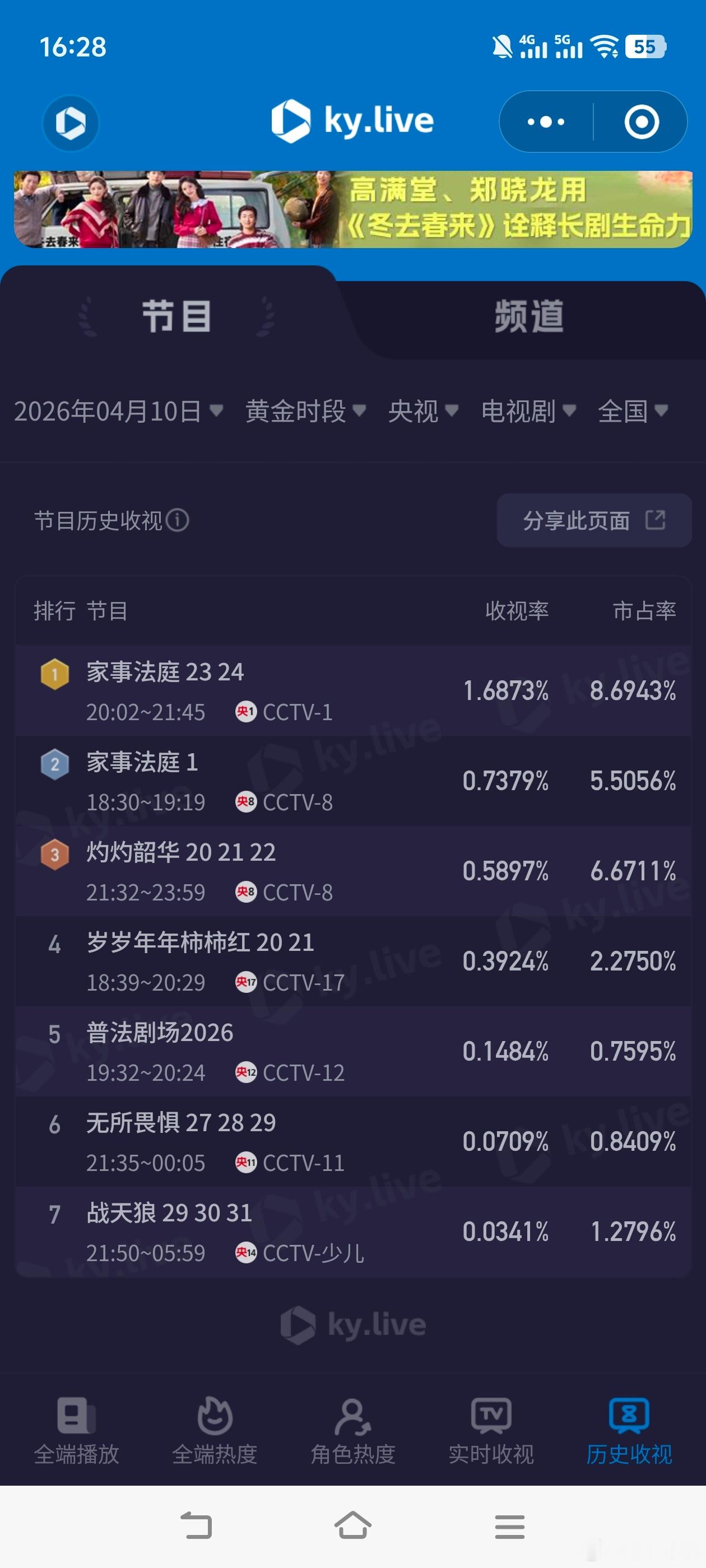 4月10日cvb收视日报，《家事法庭》大涨！家事法庭3.223，酷云1.6873