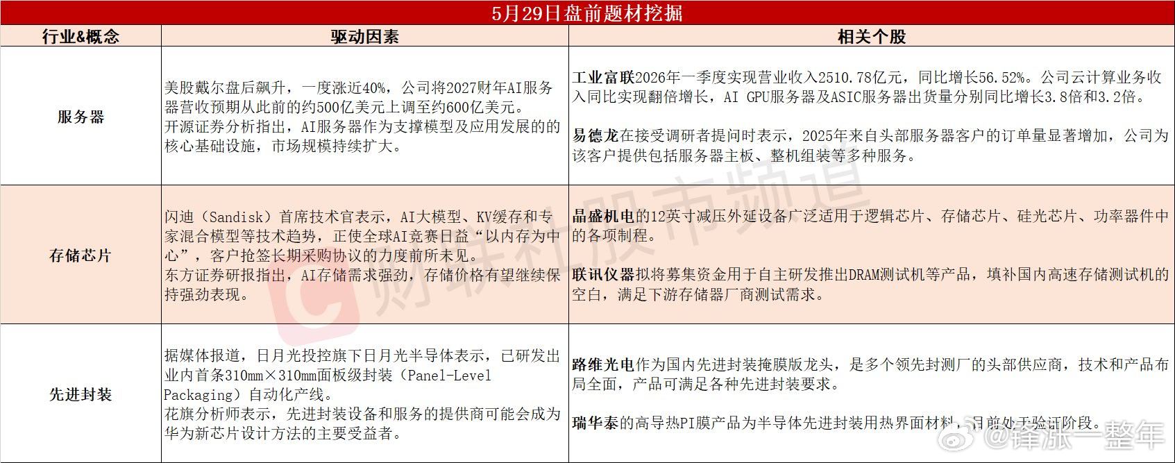 今日A股 可能表现的热点题材 