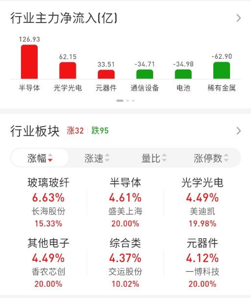 ETF买卖点记录（2026.06.17）

恒生:不动☞持有5成
红利:不动☞持