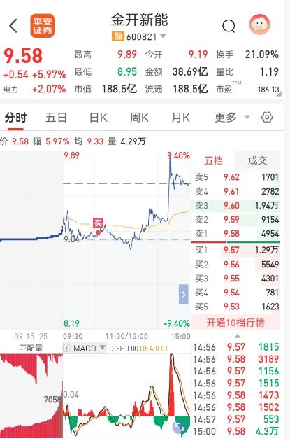 风将军战地捷报：精准伏击金开新能逻辑与纪律的胜利！
旌旗所指，伏兵已动！今日，我