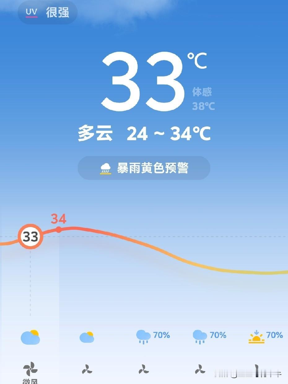 今天出门办了点事，一出单元门热气就扑面而来，来回二十分钟的路，热的我是大汗淋漓！