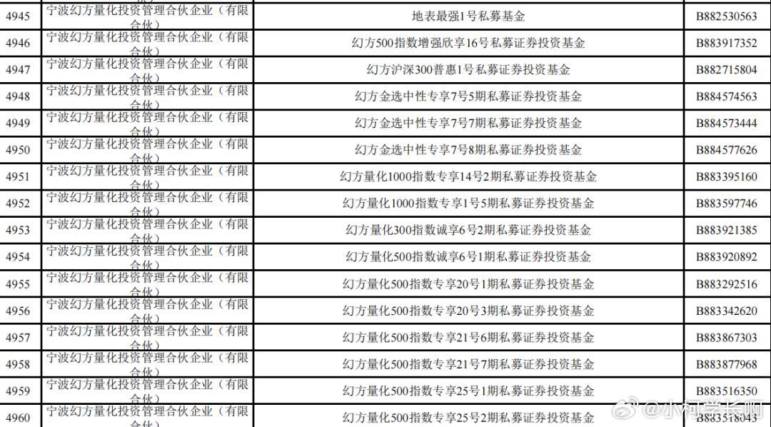 刷到长鑫科技打新名单的时候，一眼就看到了梁文锋的身影，属实让我感慨产业链布局的眼
