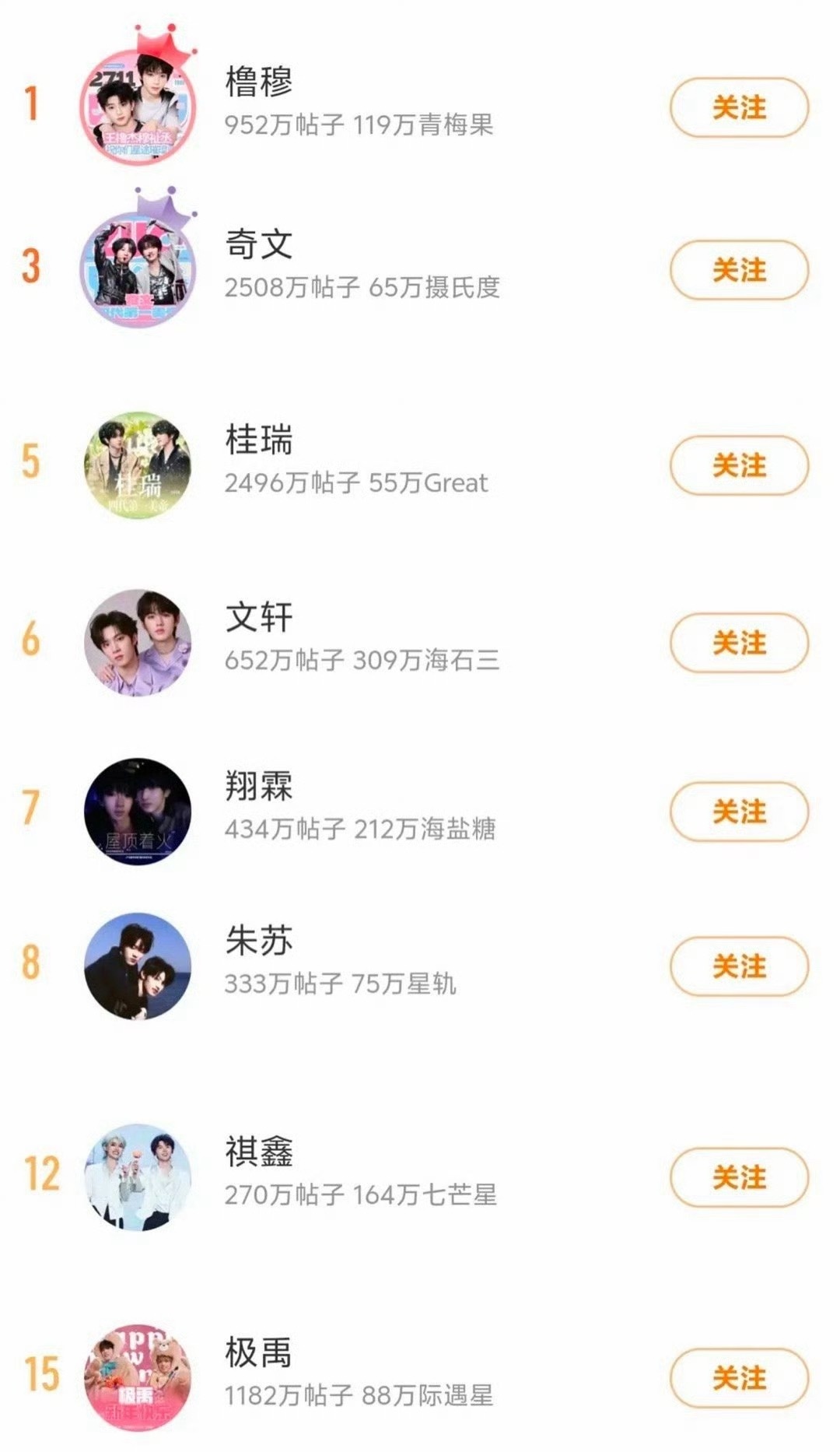 投TF家族cp占领cp榜单 