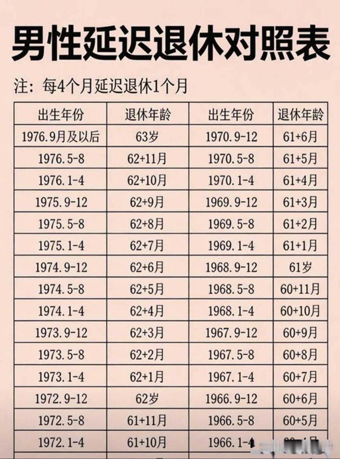 你延迟了几个月？