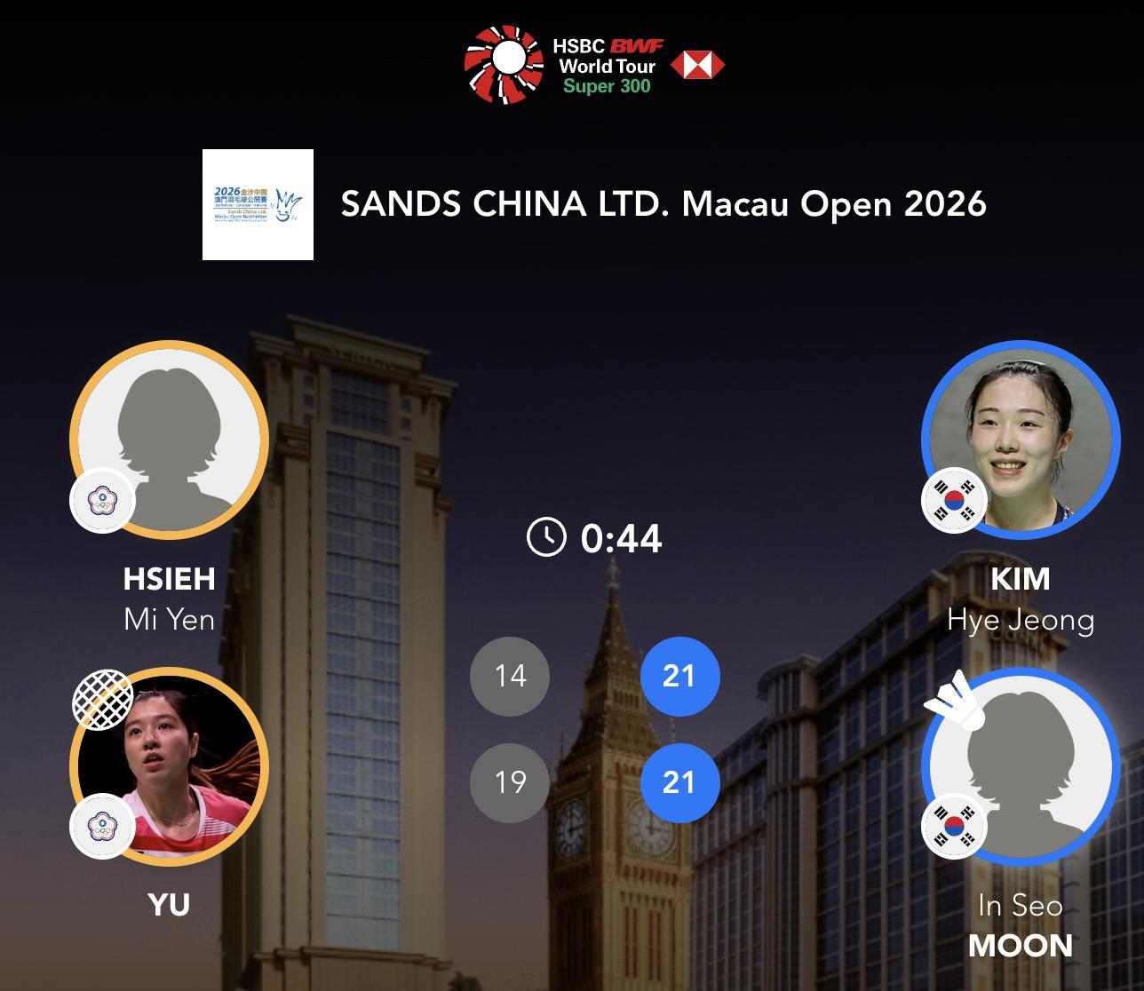 金慧贞/文仁书🇰🇷 21-14、21-19 谢宓妍/余芊慧2026年中国澳门