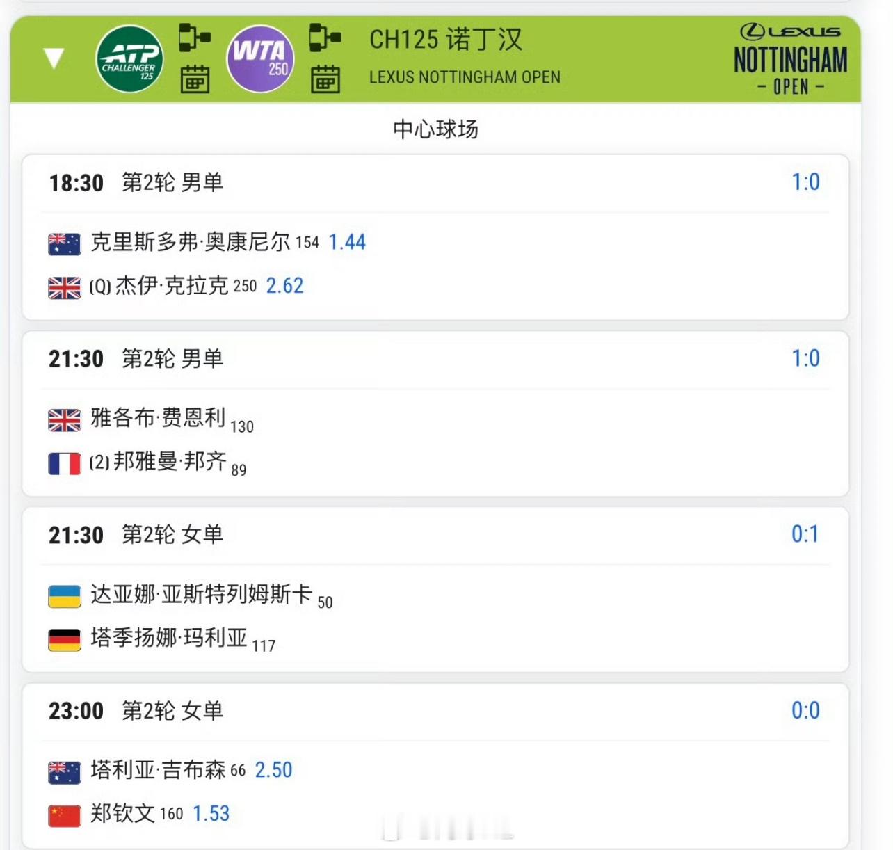 明天23:00 🇨🇳郑钦文1.53 vs 吉布森2.5预测这场比分是__？网