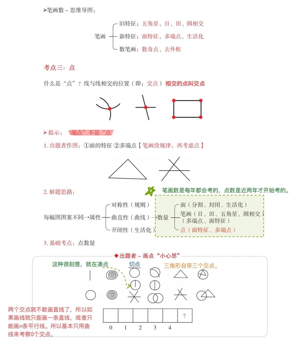 2027图形推理复盘笔记，可拿去打印 