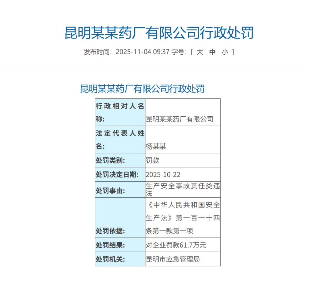 因未及时发现并消除事故隐患，昆中药被罚61.7万元