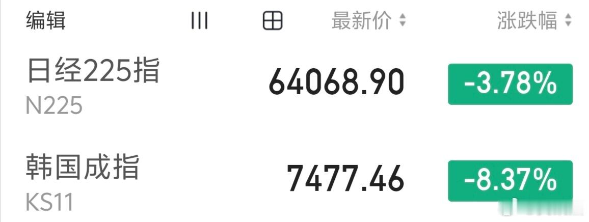 韩指小幅低开，然后直接暴跌熔断～～