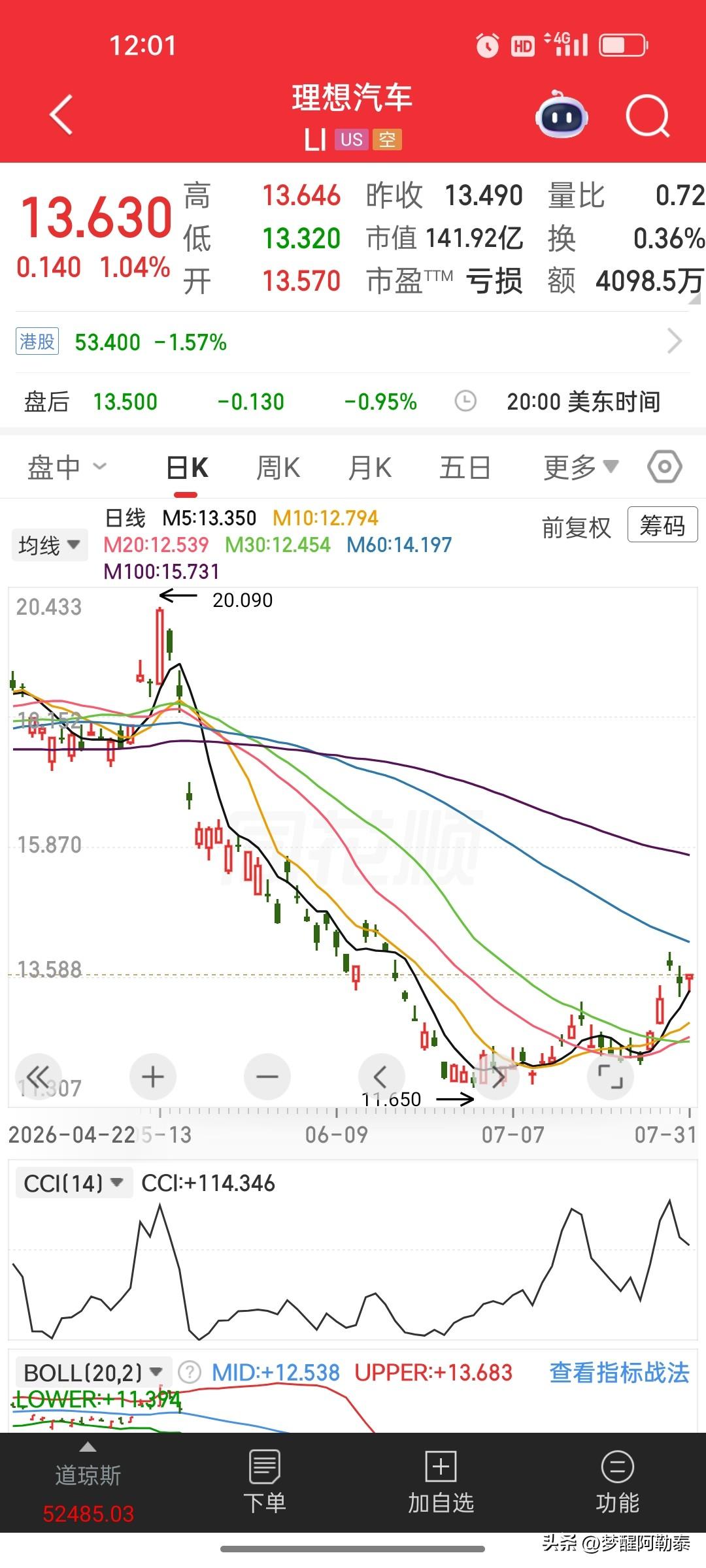 理想汽车7月交付数据来了：30468辆。
环比6月微微回落，同比去年同期小幅下降