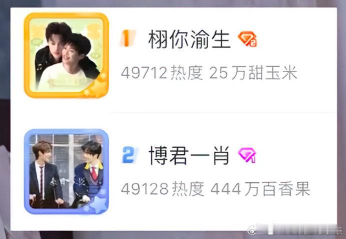 两大热门cp，栩你渝生和博君一肖 ​​​