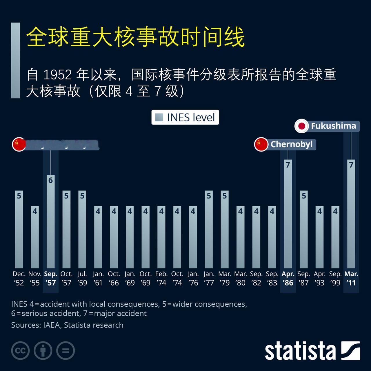 切尔诺贝利 40 周年：核电的安全，到底进步了多少？

2026 年 4 月 2
