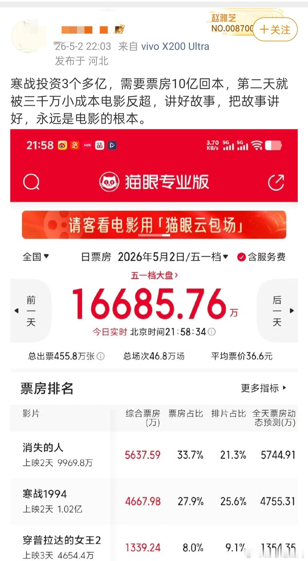 曝寒战1994票房10亿回本真的假的？？？10亿才能回本？ 
