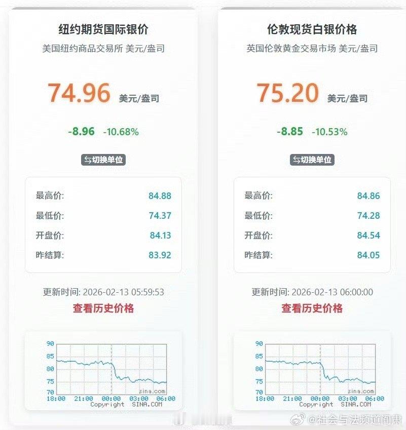 阎肃观察肃言肃语 【金价银价深夜跳水白银猛跌超10%】美东时间2月12日，国际贵