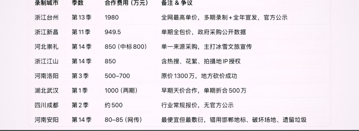 我认为真正让《奔跑吧》口碑彻底崩盘的，并非李晨那几句意图成谜的话，而是节目组对于