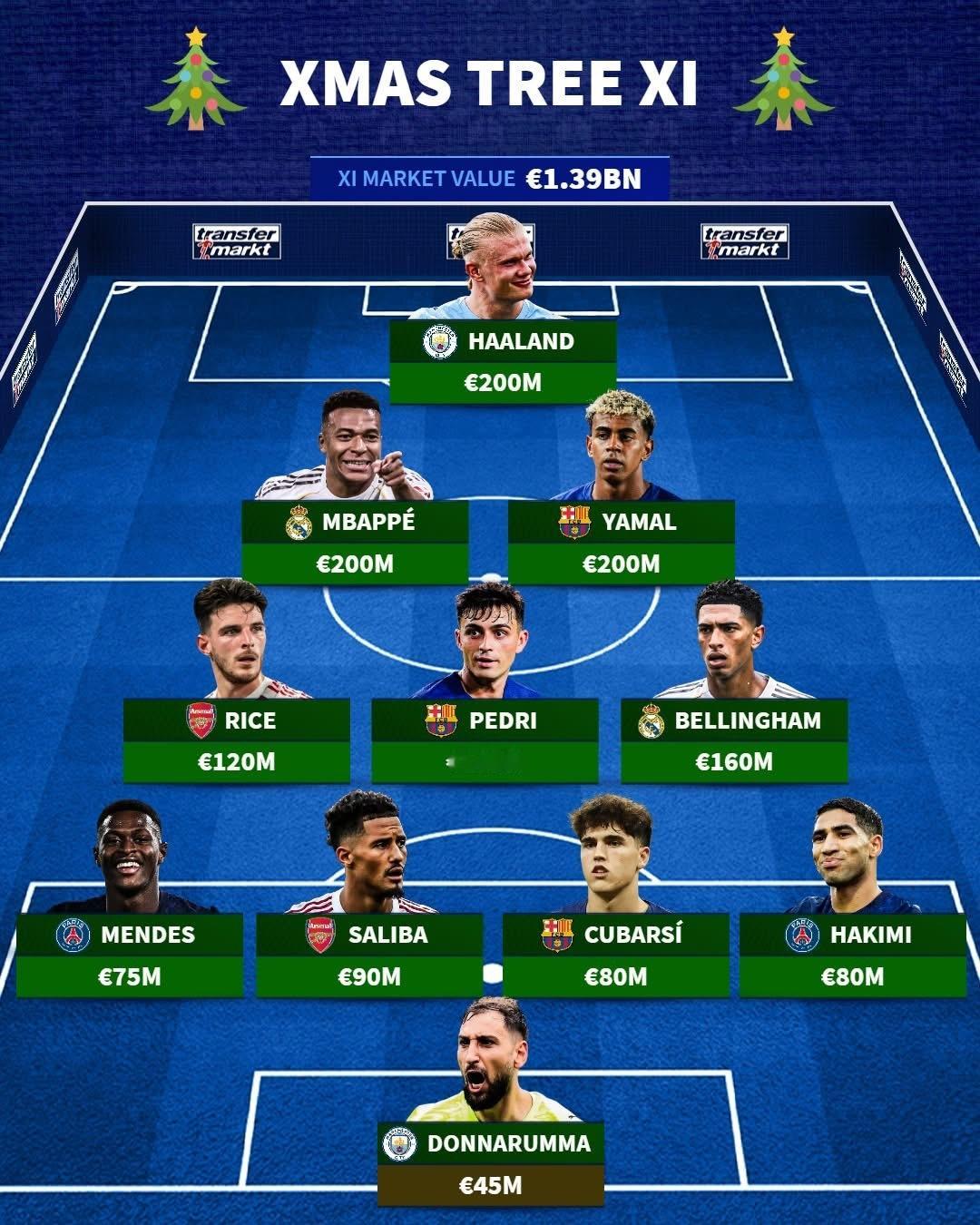 这个阵容怎么样？