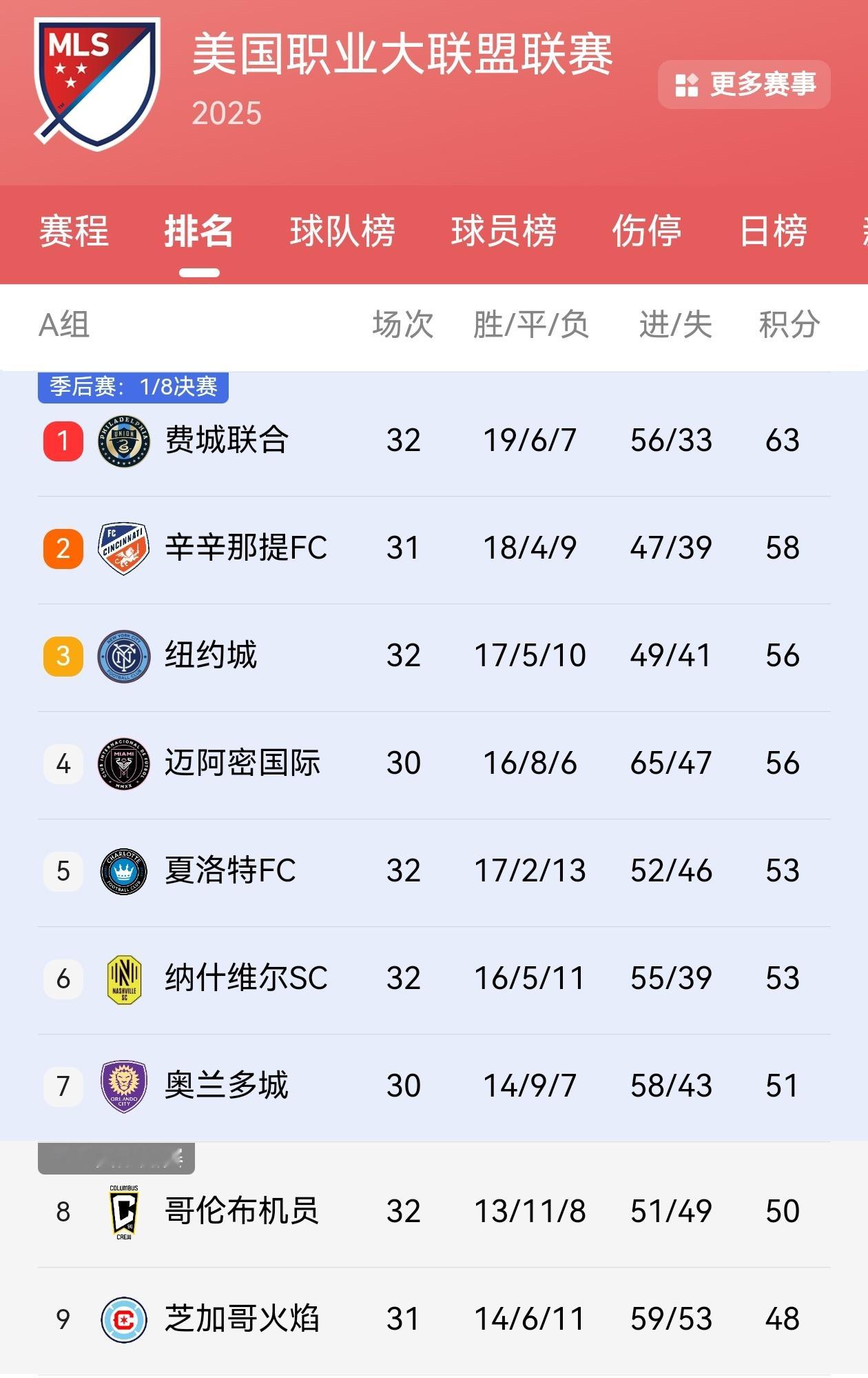 【关于竞争对手】🔥迈阿密国际客场多伦多fc vs迈阿密国际 1:1，只拿到一分