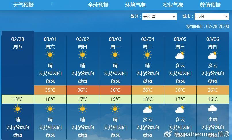 【今年首个高温即将出炉】今晚城市预报，云南元阳、海南白沙、澄迈均预报未来可能出现