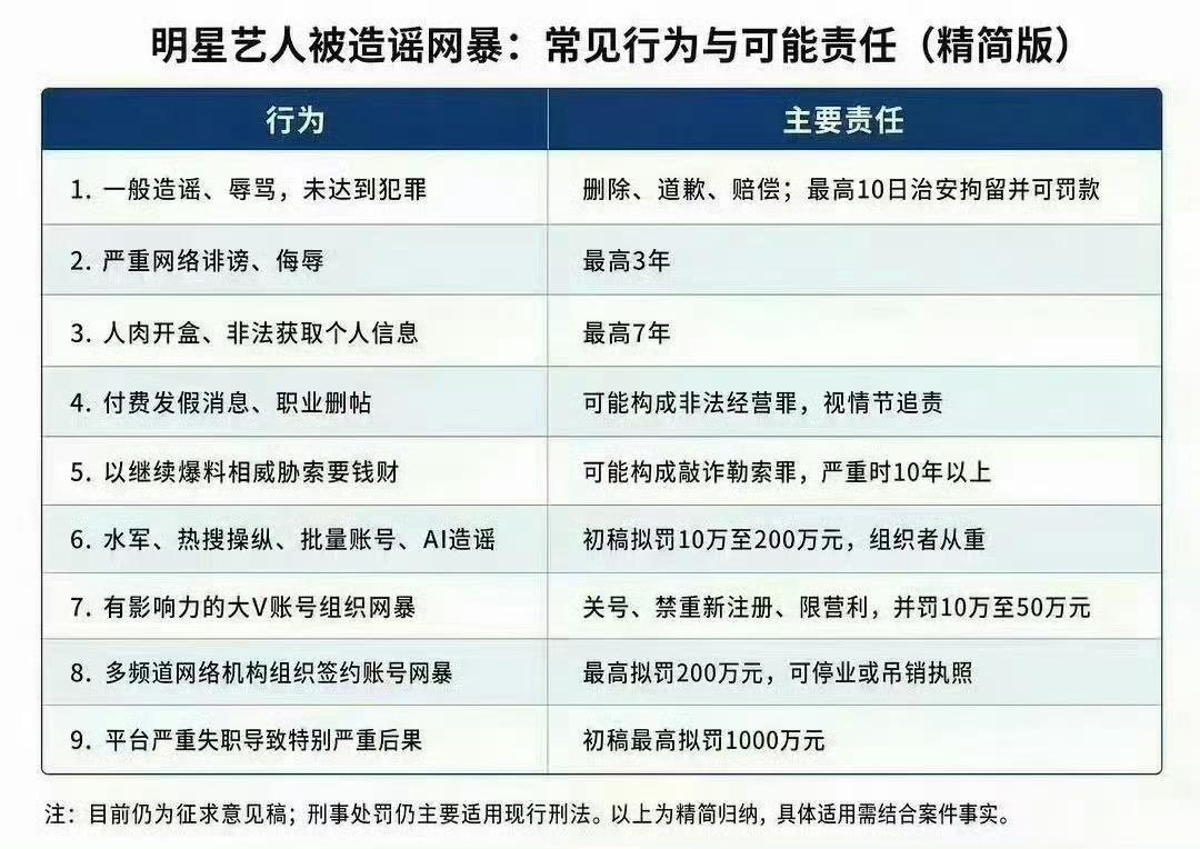 【反网络暴力法初稿】追责对象：追究直接发帖、造谣的人，同时追究水军、热搜操纵者、