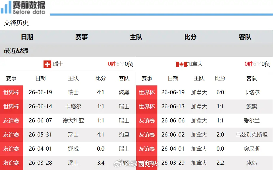 B组末轮赛事分析：瑞士与加拿大争夺小组第一，波黑击败卡塔尔方可延续出线梦想随着2