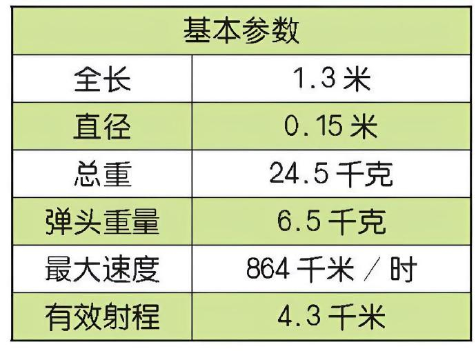 每天认识一件兵器 法国/德国“霍特”反坦克导弹“霍特”导弹是法国和德国联合研制的