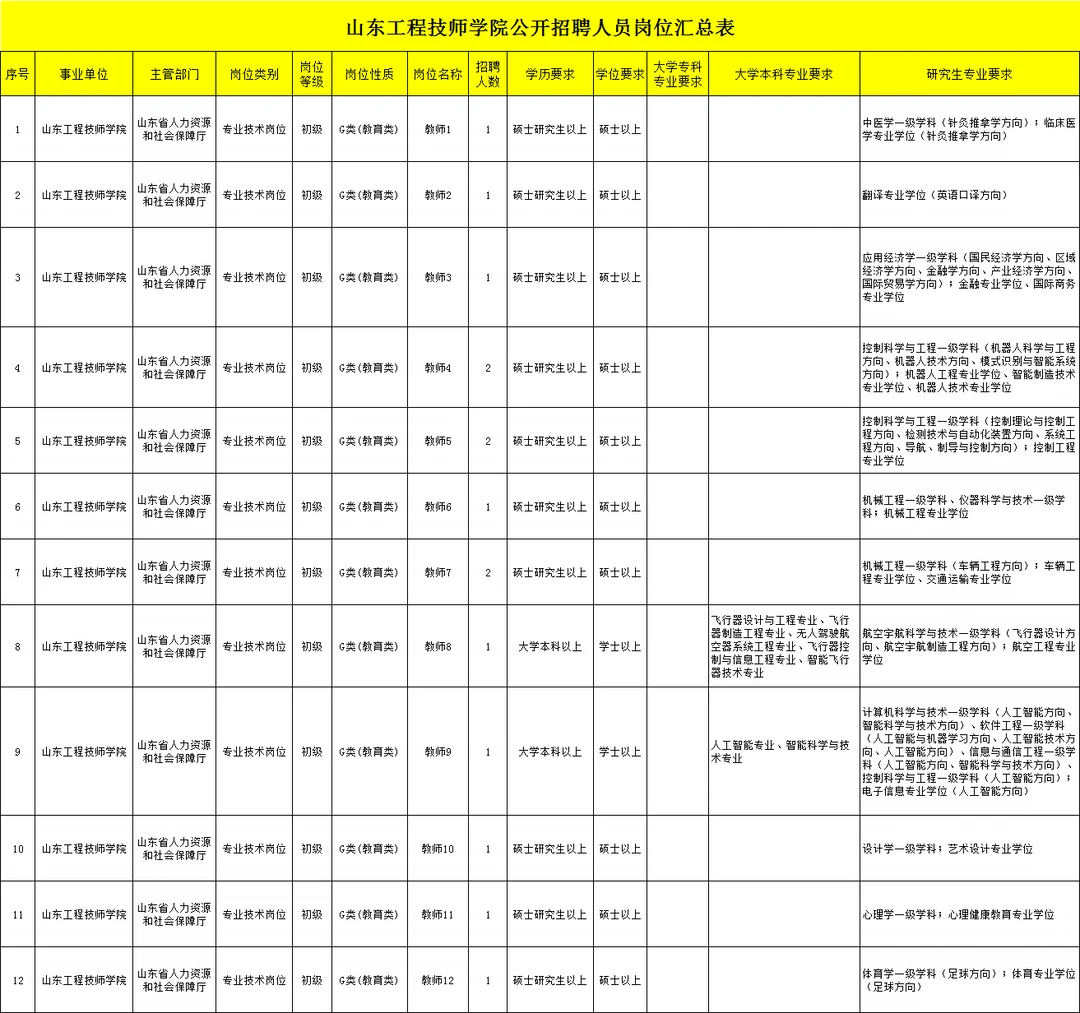 山东工程技师学院招教师15人！本科有岗位