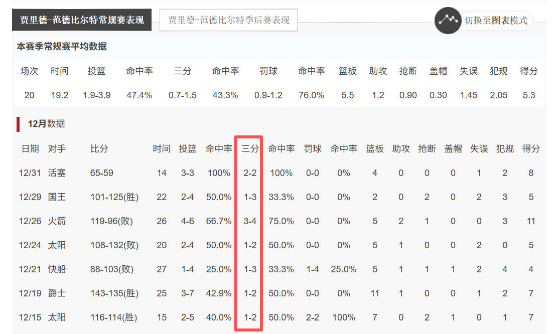 也是邪门…湖人