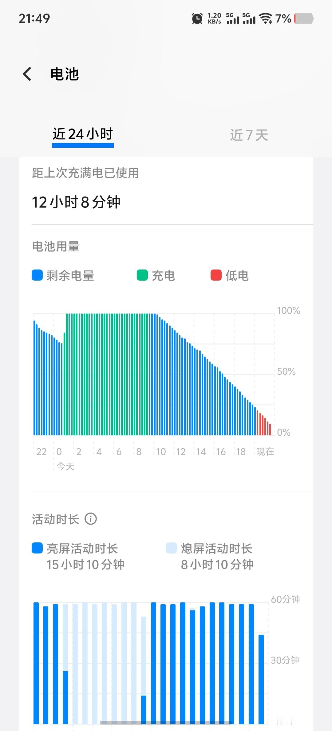iQOO Neo10 Pro+用了一天，早上九点多起床，到现在差不多亮屏12个小