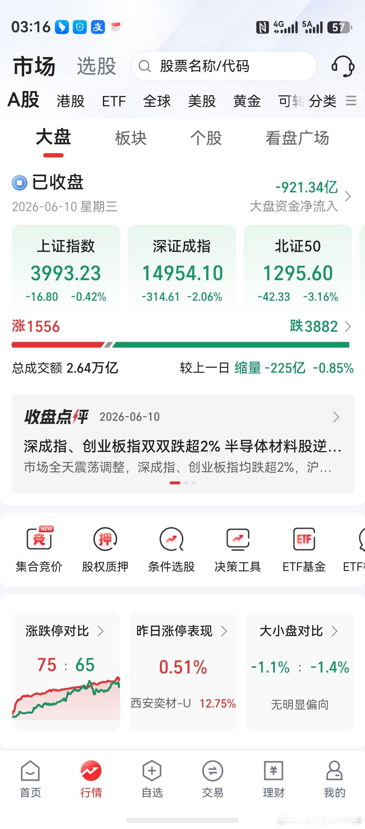 看看涨幅榜，牛市。看看跌幅榜，熊市。市场极端分化，老鸭负责掏腰包。愁得哟，砸电脑