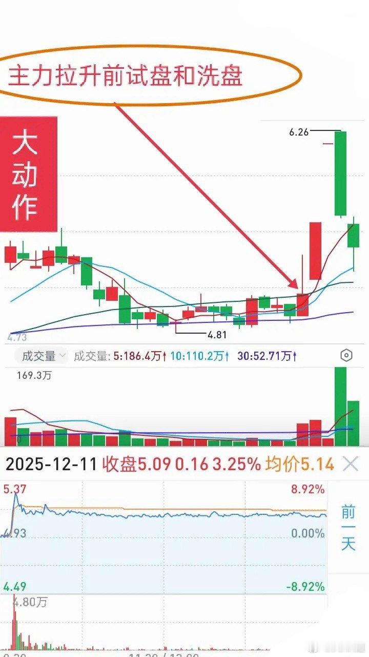 做短线，没有专属交易模式，再好看的K线也留不住利润短线交易，拥有属于自己的交易模