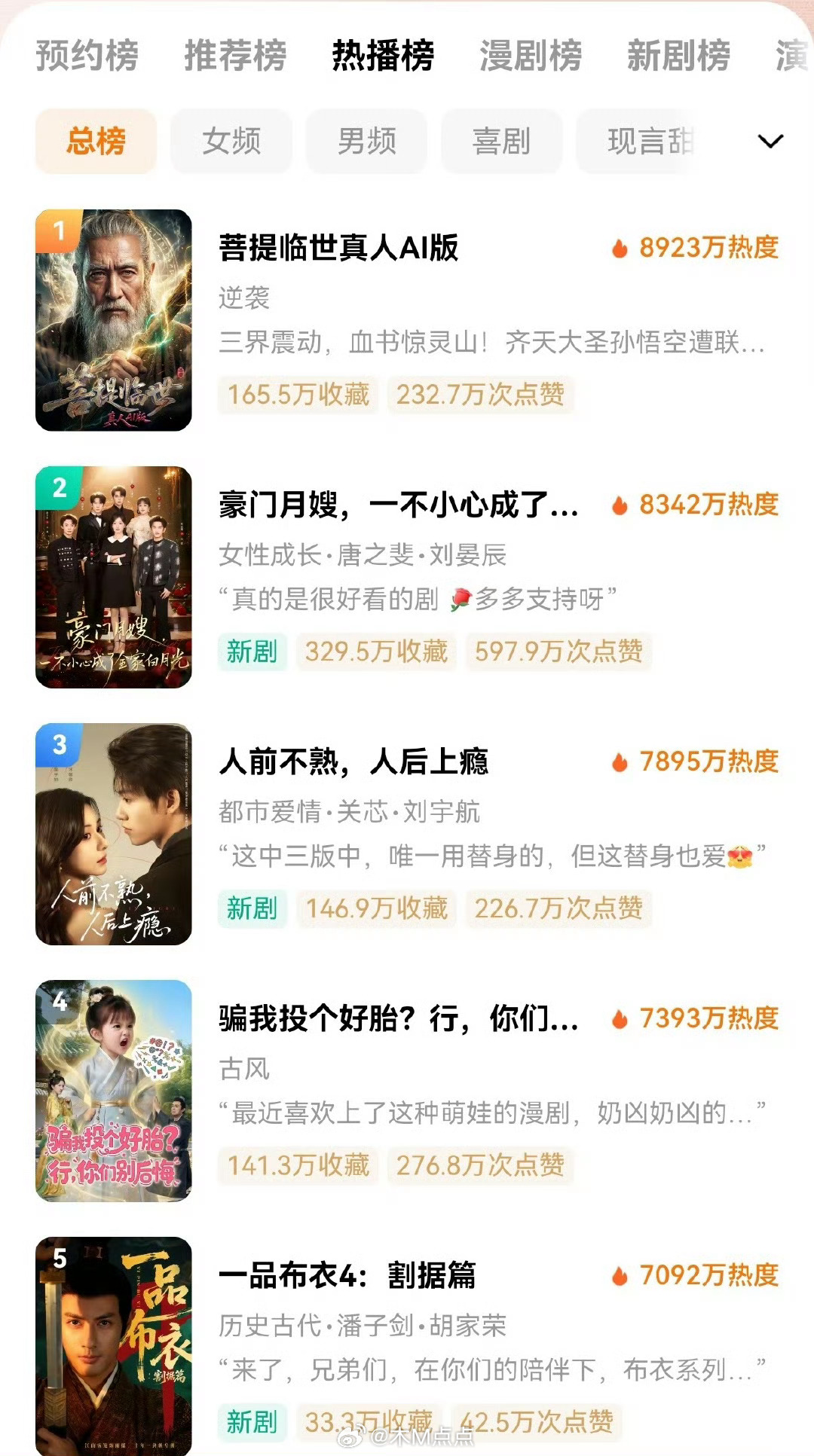 谁敢信？排名第一登顶的是Ai剧，下沉已经进化到部分真人播不过ai了！对AI和男频