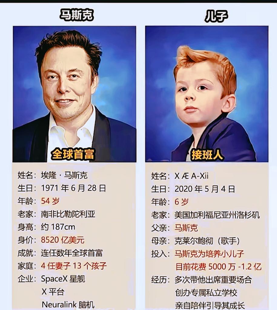 埃隆·马斯克‌与歌手格莱姆斯所生‌：大儿子 X Æ A-Xii，2020 年出生