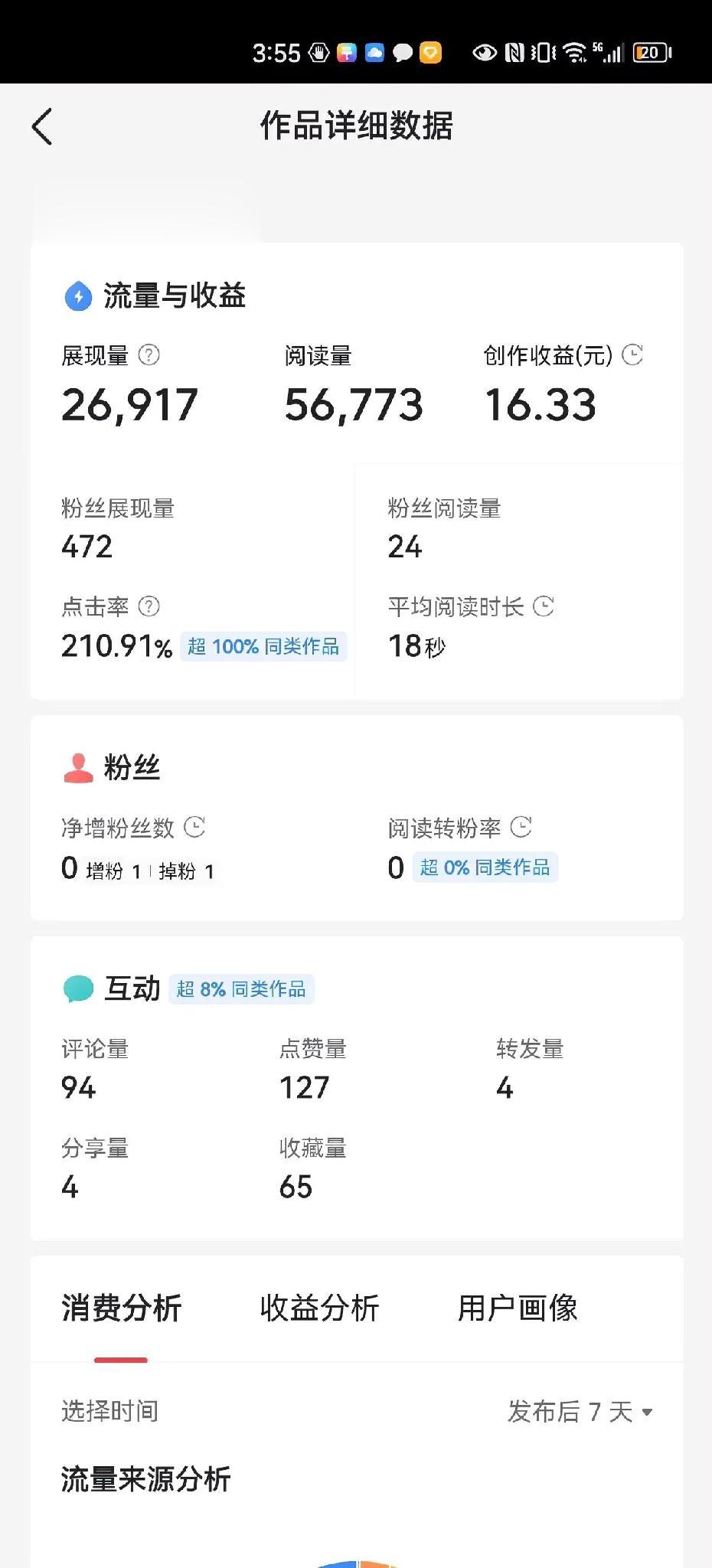 这是什么情况？五天前发的微头条。阅读量比展现量高出一倍。
但是收益不少，我喜欢。