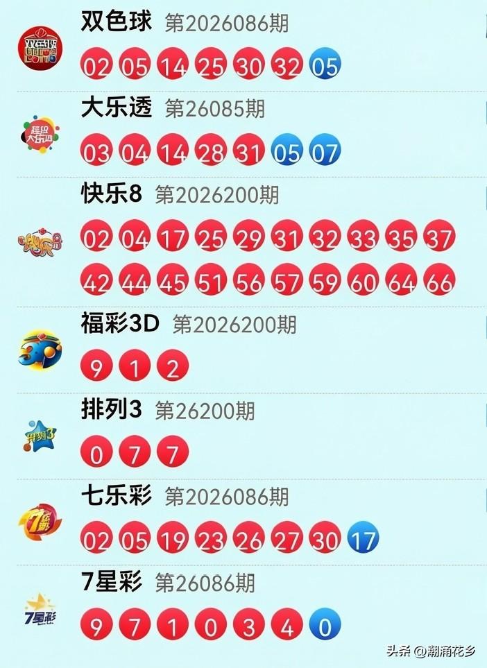 7月29日开奖信息：昨晚大乐透26085期（03 04 14 28 31+05 