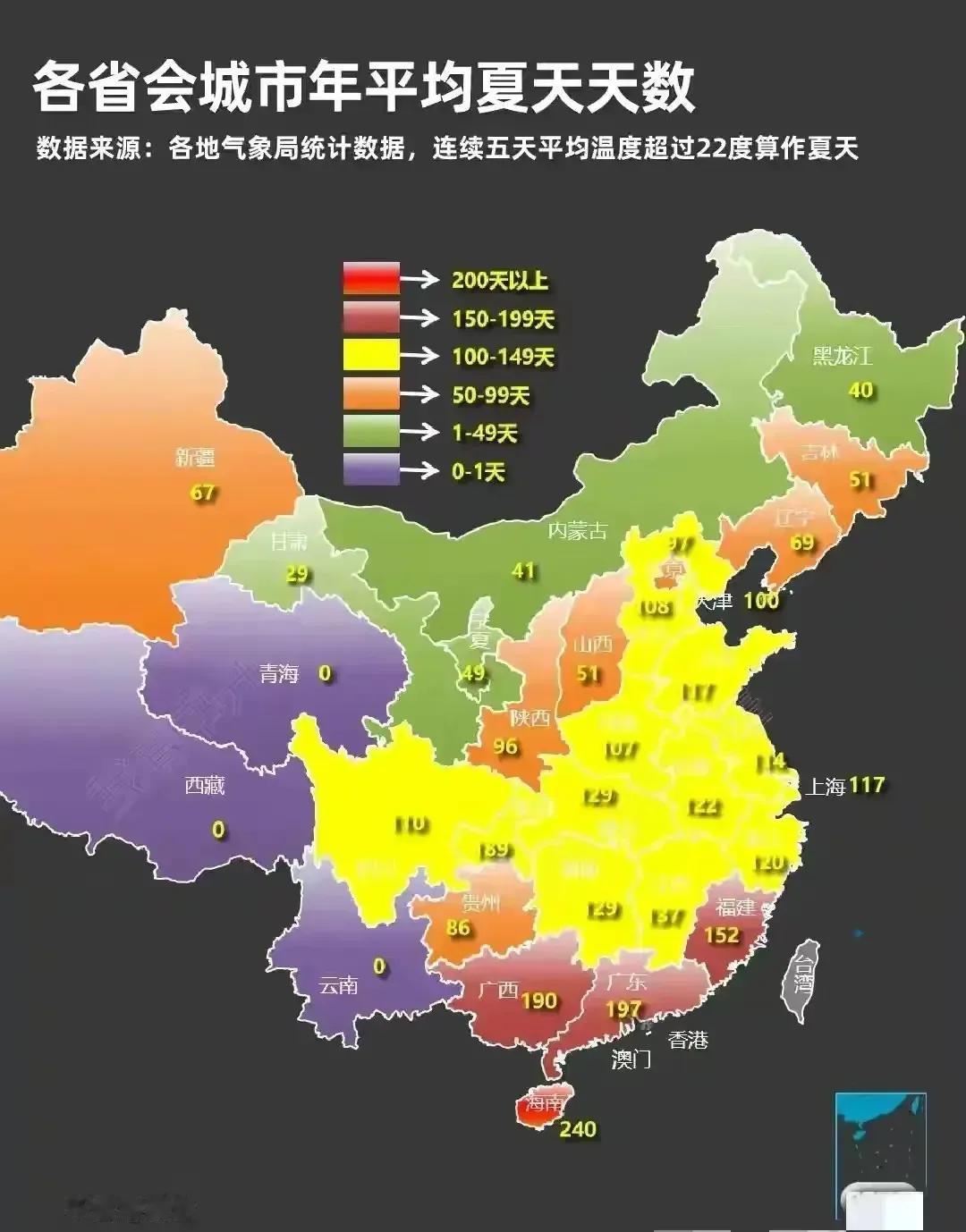 各省会城市年平均夏天天数：
1.海口：240天
2.广州：197天
3.南宁：1