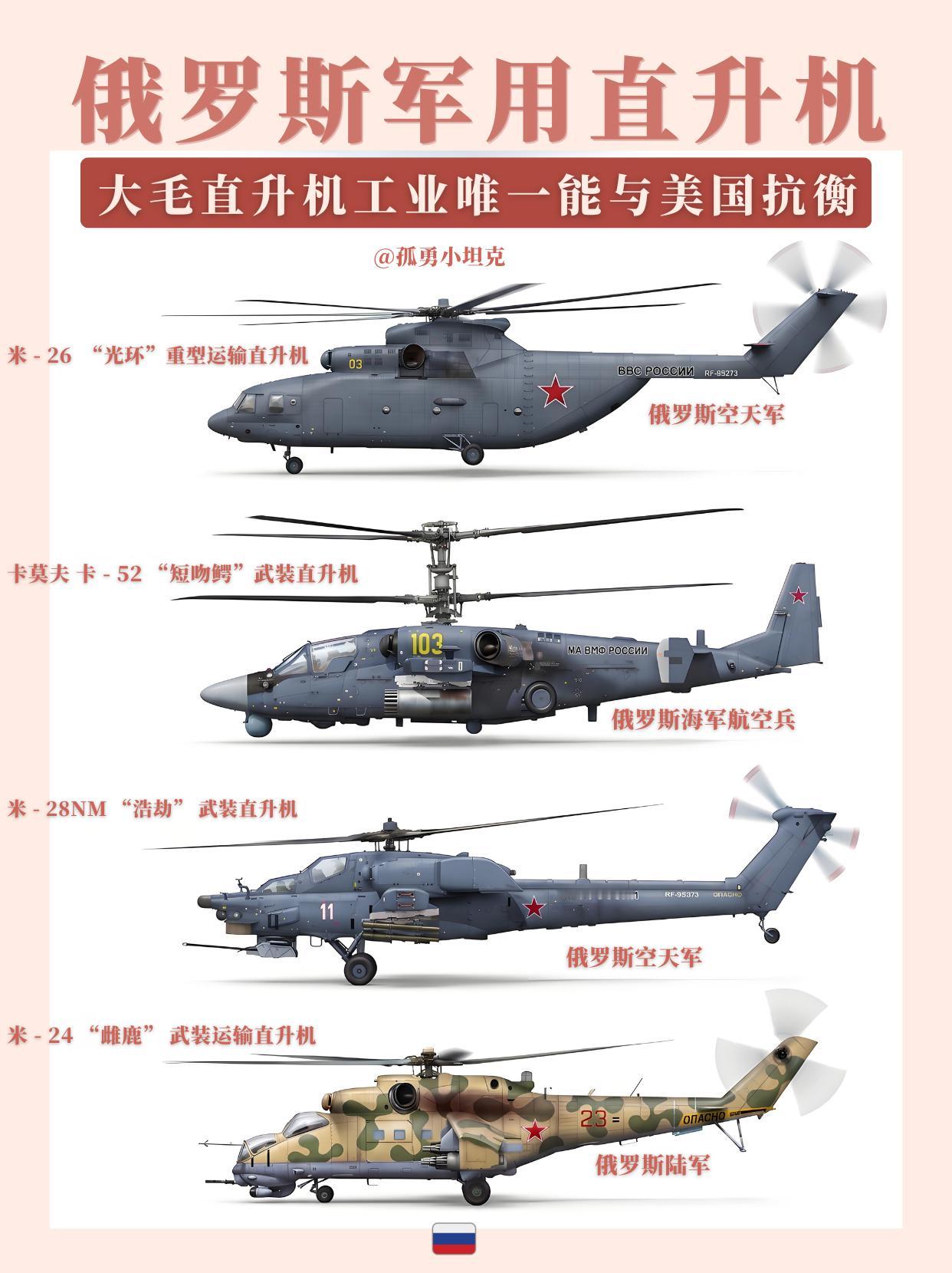 俄军用直升机体系，凭啥能与美国分庭抗礼？
苏俄航空底蕴深厚，直升机体系全面且强悍