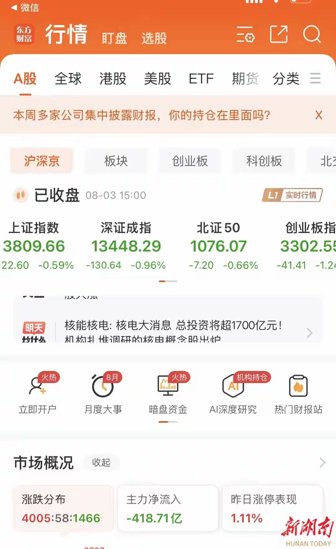 作为8月首个交易日，3日行情备受关注。截至收盘，沪指跌0.59%，收报3809.