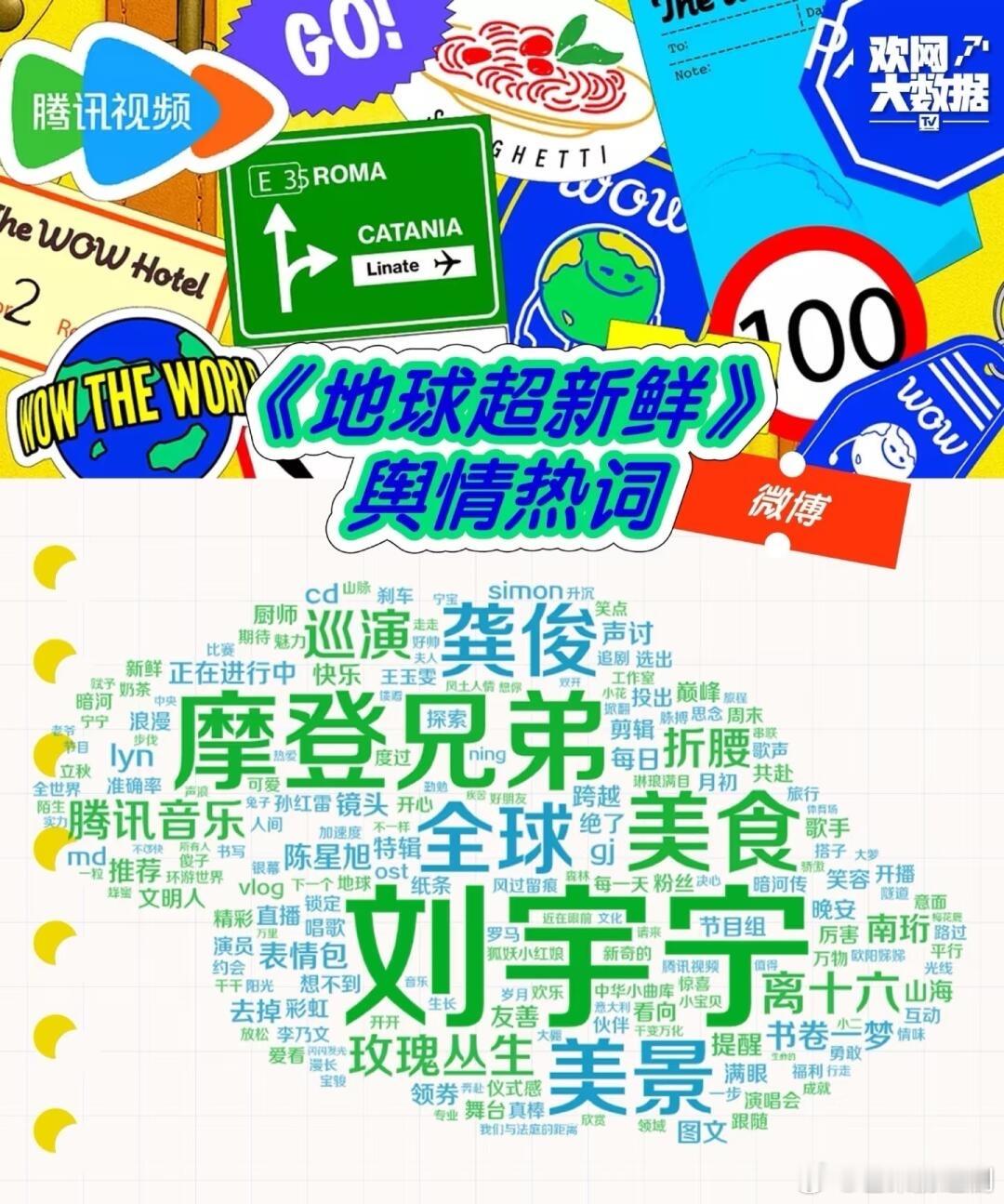 《地球超新鲜》微博、短视频、其他平台舆情热词，都是刘宇宁一枝独秀 ​​​